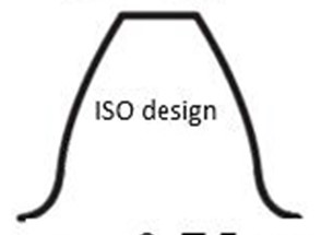 dente senza intaglio alla base